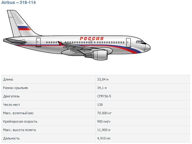 Airbus 319 схема